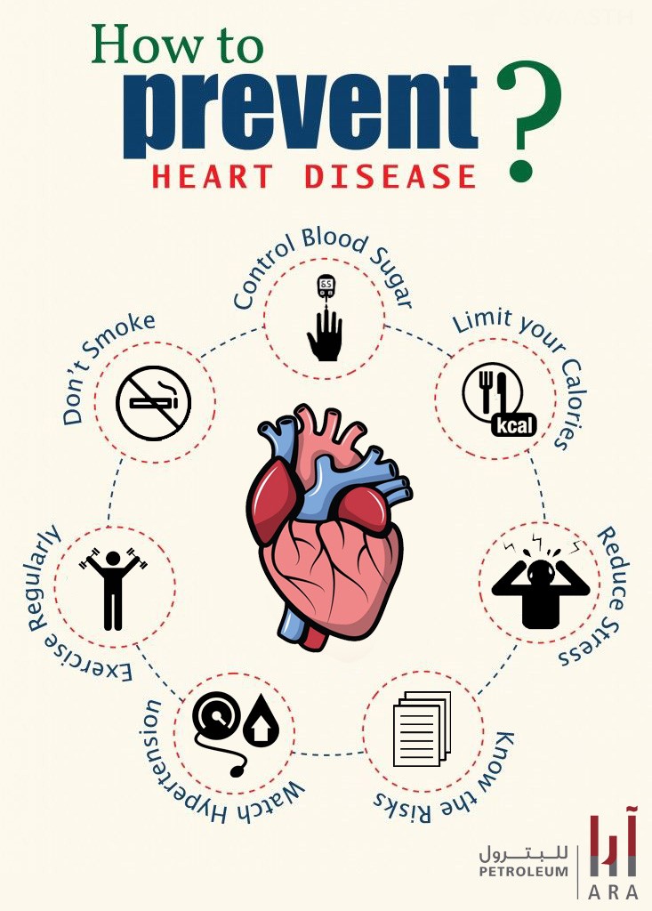 How to prevent heart Disease